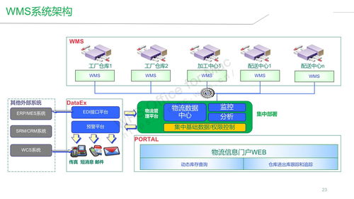 智能工廠建設整體解決方案 人工智能應用軟件的開發與融合